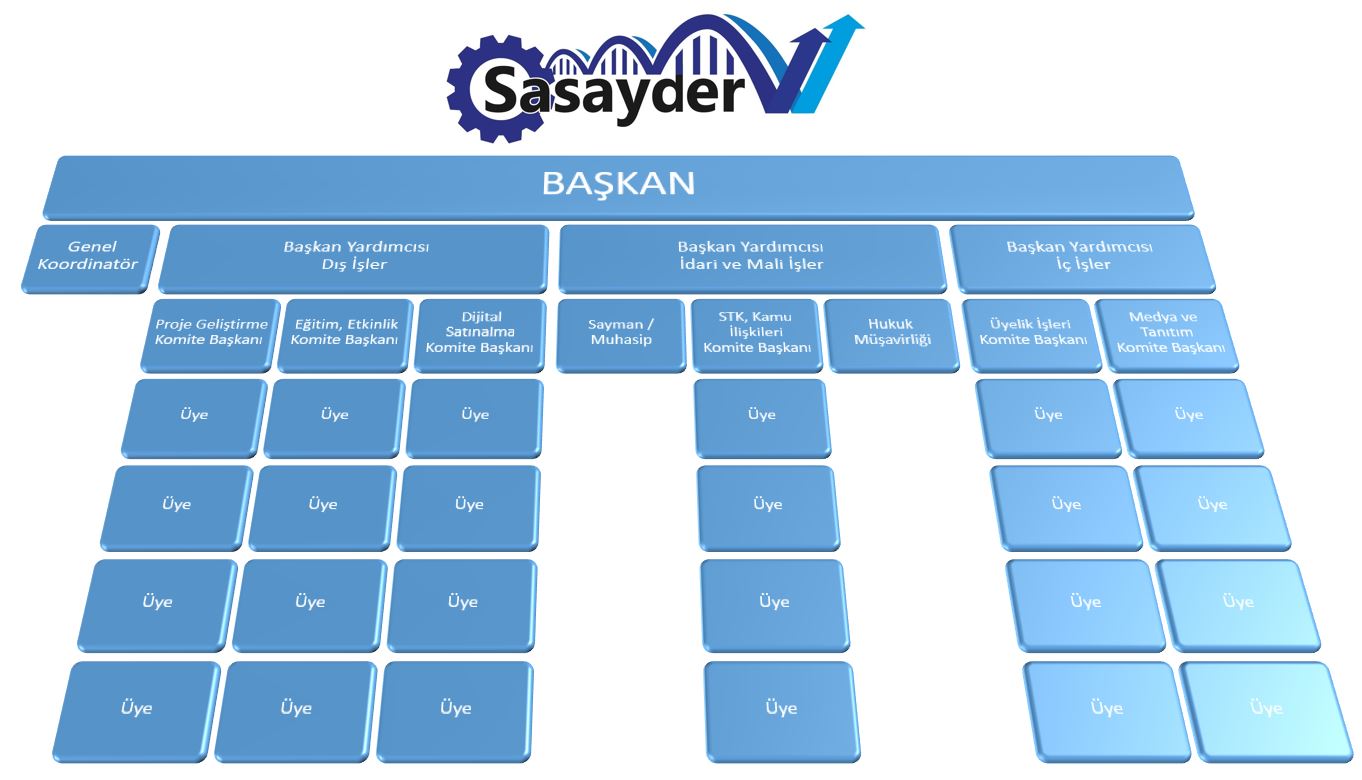 Organizasyon Yapısı